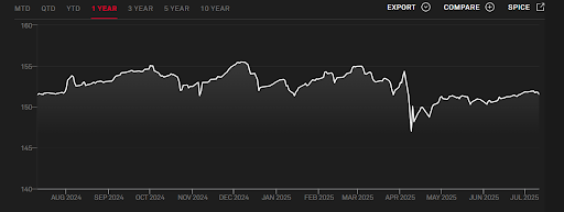 S&P Municipal Bond Higher Education Index performance